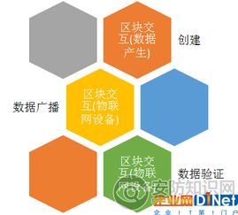 萬物互聯環(huán)境下的安防系統建設 網絡技術的驅動與挑戰(zhàn)
