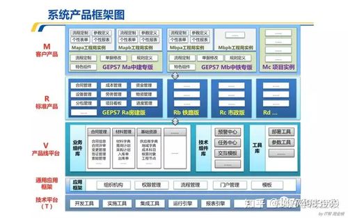 構建高效、協同、可持續的產品研發體系 從IPD咨詢到技術規劃的全面路徑